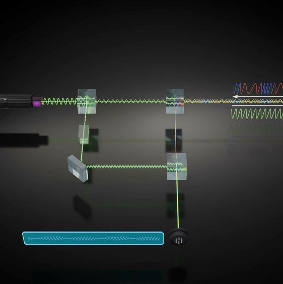 Schematische Darstellung eines Laser-Doppler-Vibrometers: Ein Laserstrahl wird ausgesandt, durch mehrere optische Komponenten geleitet und trifft schließlich auf ein schwingendes Objekt. Die reflektierte Welle, die durch den Dopplereffekt moduliert wird, wird von Sensoren erfasst, um die Schwingungen des Objekts genau zu messen. Das Bild zeigt den gesamten optischen Aufbau und den Weg des Laserstrahls.